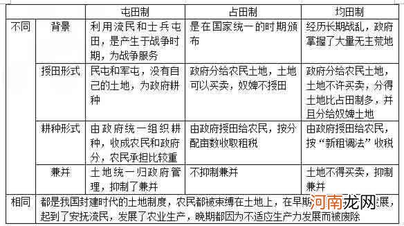 西晋末年何以叛乱迭生？浅谈西晋封建制下的奴隶制