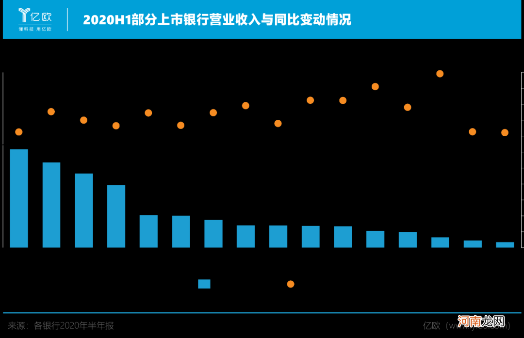 ?疫情之下，银行数字化转型水到渠成？