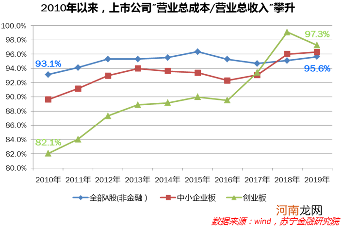 内循环、促消费，商品怎么不大幅降价呢？