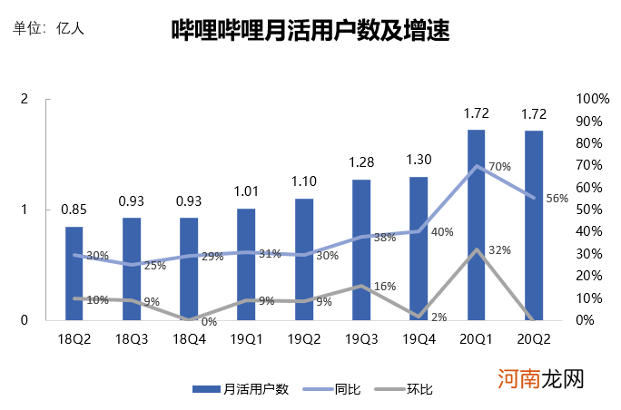 B站的拳头在哪里