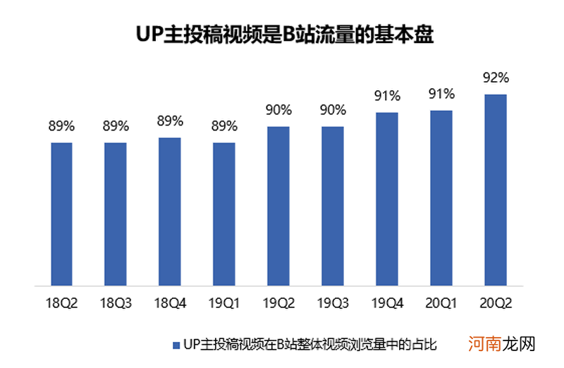 B站的拳头在哪里