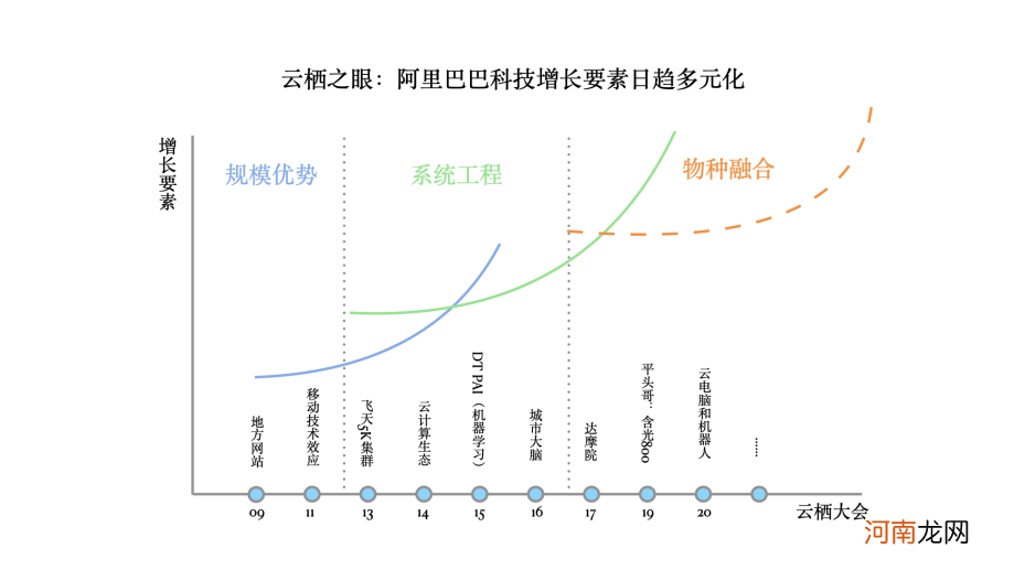 阿里巴巴怎么总有新东西？