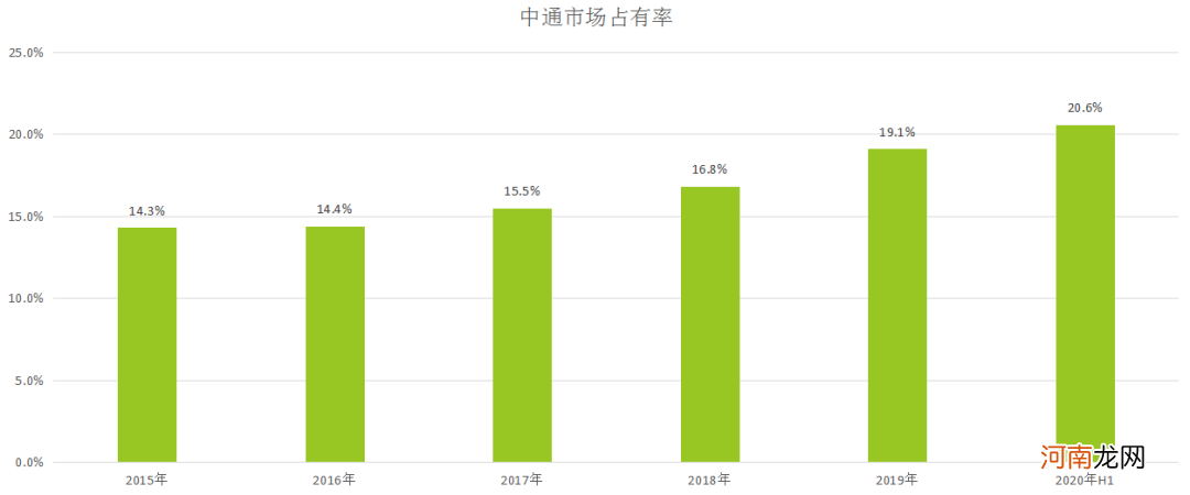 快递十年：中通盛世背后的隐忧