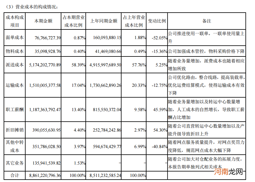 快递十年：中通盛世背后的隐忧