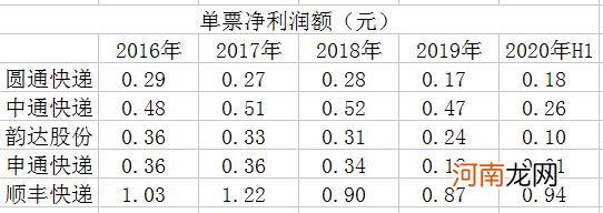 快递十年：中通盛世背后的隐忧