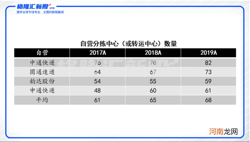 快递行业马太效应凸显，年轻的中通快递却能遥遥领先