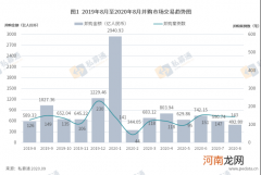 清科数据：8月并购市场小幅下降，IT行业交易数量领先