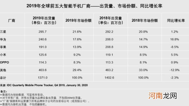 不再创新后，苹果服软