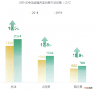 波奇网拖累了中国宠物赛道？