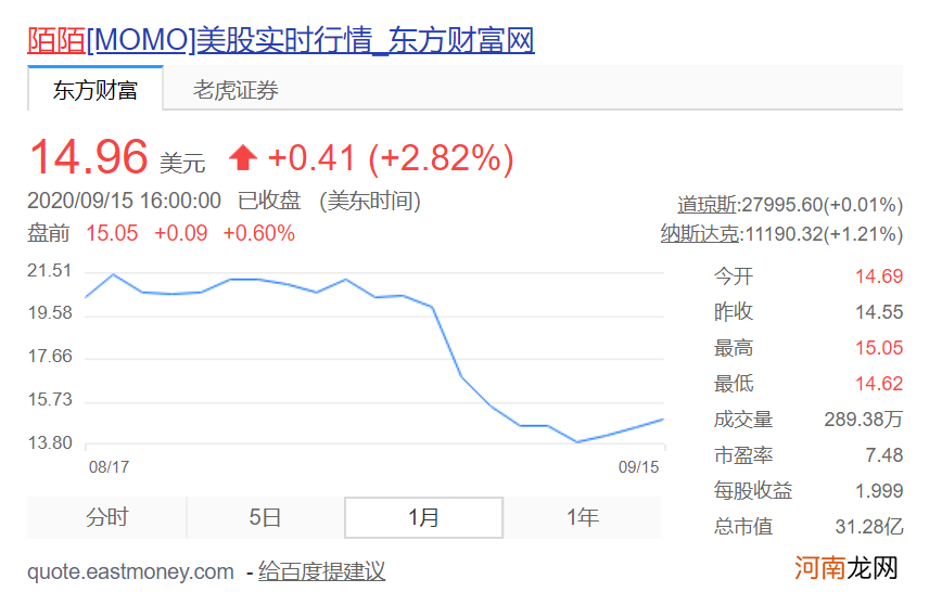 陌陌还会有下一个“流量故事”吗？