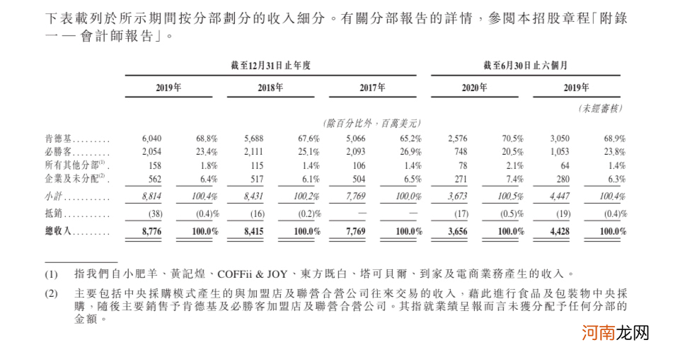 明天，这家巨无霸IPO敲钟：一年大赚48亿