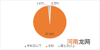 北师大课题组联合作业帮发布“在线学习服务师”调研报告：学科功底被认为是最重要职业素养