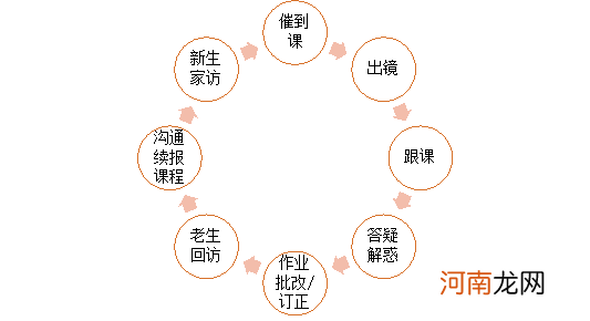 北师大课题组联合作业帮发布“在线学习服务师”调研报告：学科功底被认为是最重要职业素养