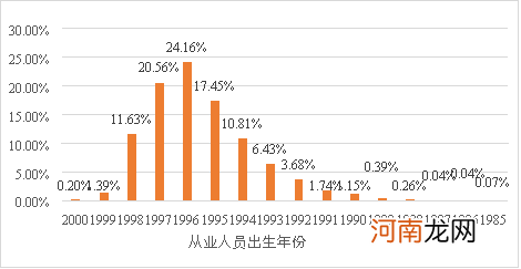 北师大课题组联合作业帮发布“在线学习服务师”调研报告：学科功底被认为是最重要职业素养