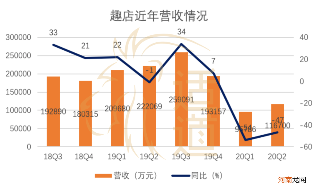 趣店不再“有趣”