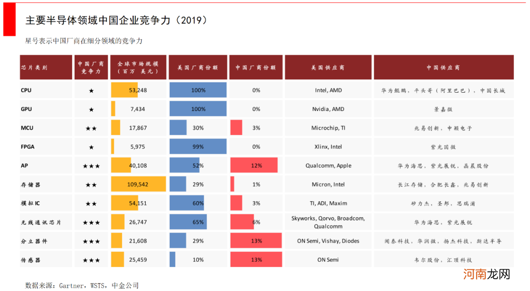 寻找中国的半导体芯片