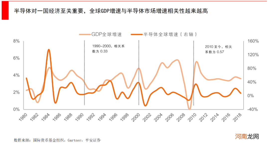 寻找中国的半导体芯片