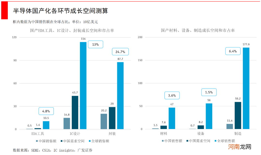 寻找中国的半导体芯片