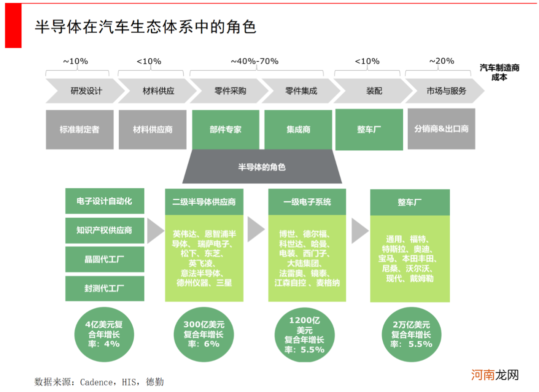 寻找中国的半导体芯片