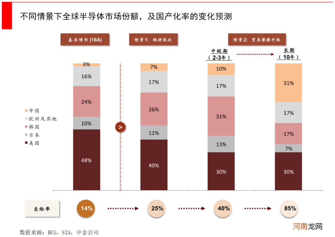 寻找中国的半导体芯片