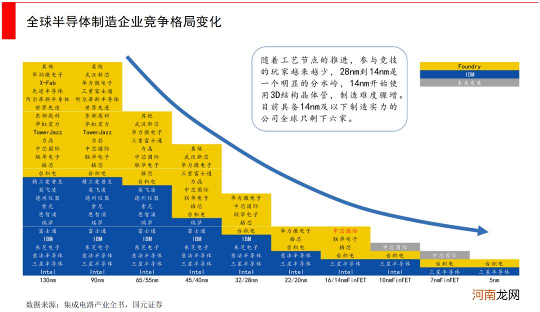 寻找中国的半导体芯片