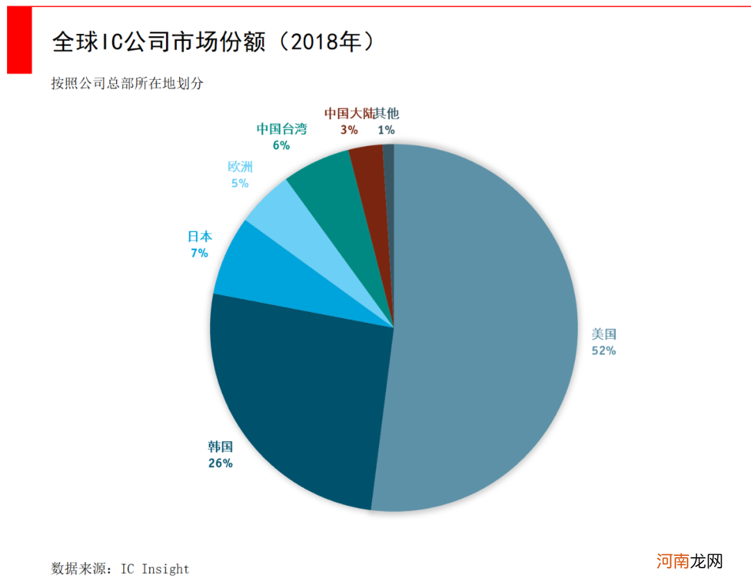 寻找中国的半导体芯片