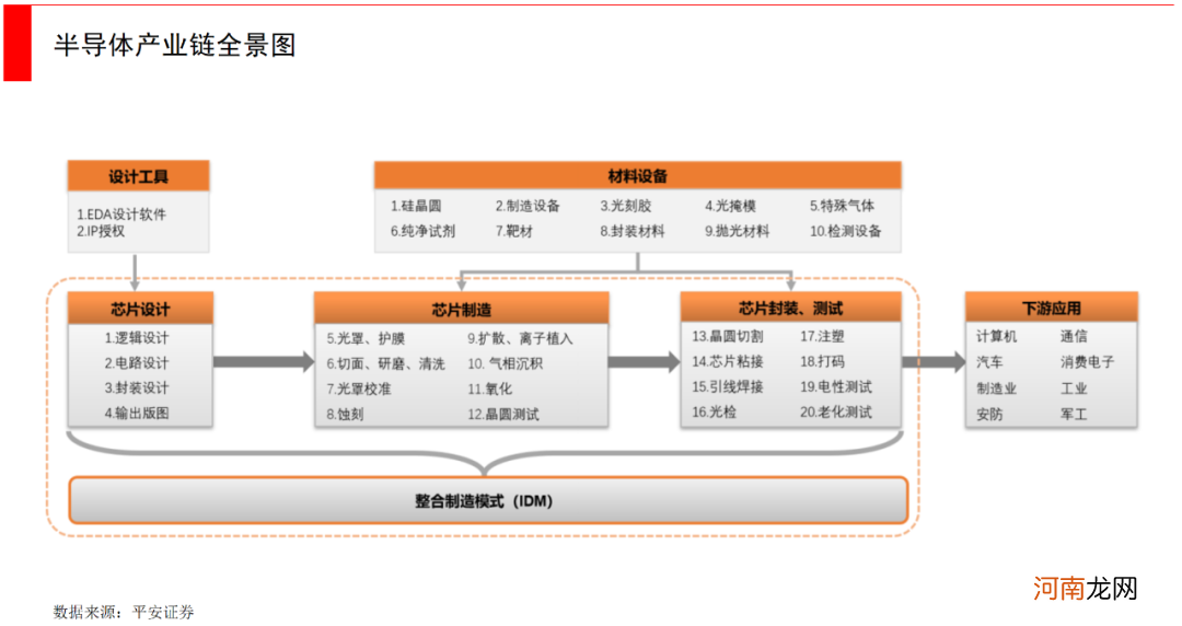 寻找中国的半导体芯片