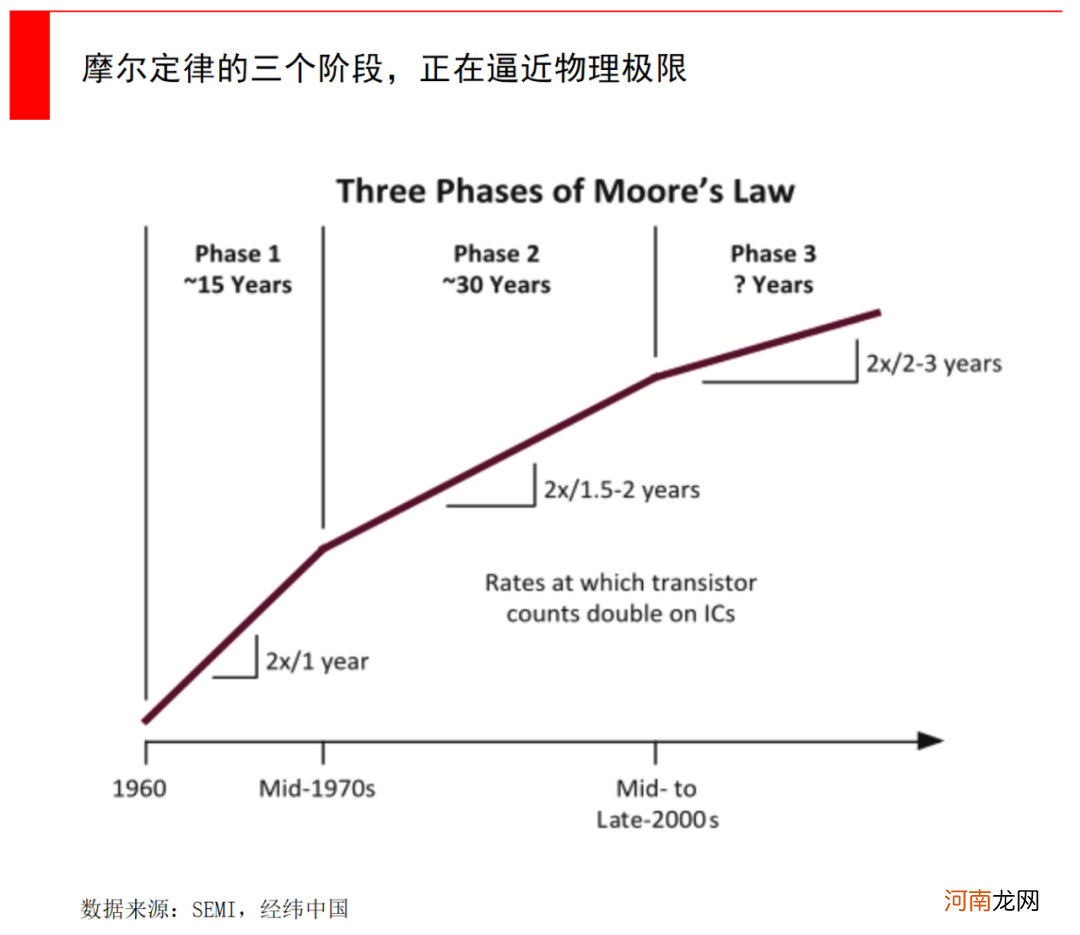 寻找中国的半导体芯片