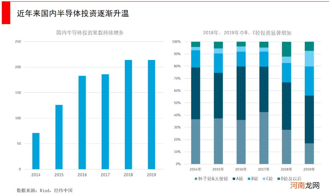 寻找中国的半导体芯片