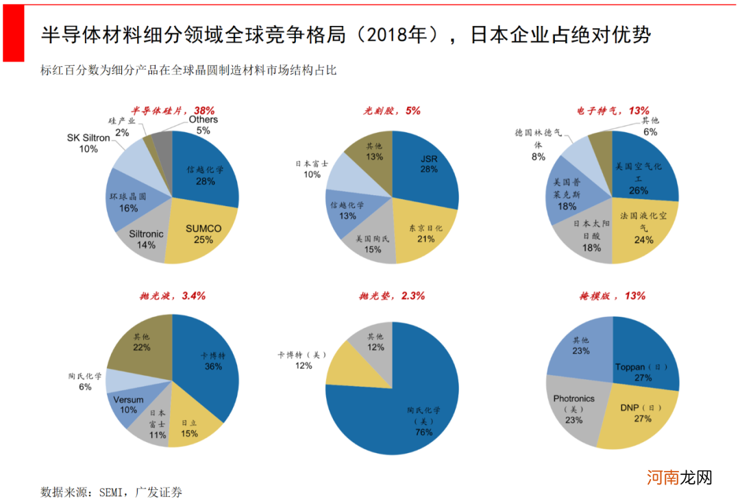 寻找中国的半导体芯片