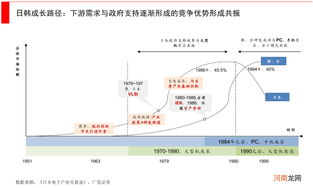 寻找中国的半导体芯片