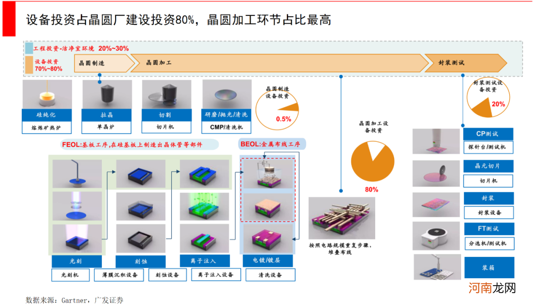 寻找中国的半导体芯片