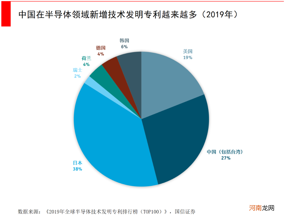 寻找中国的半导体芯片