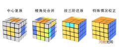 三阶魔方全部公式