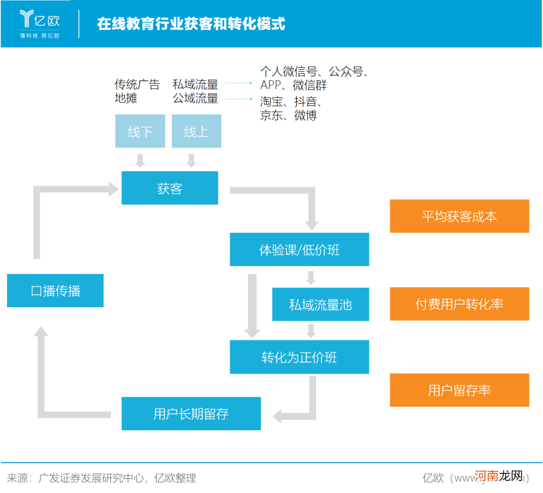 ?在线教育的“顺风局”要结束了