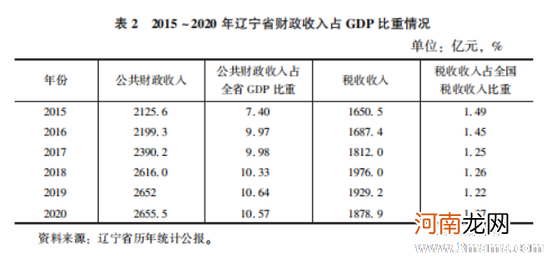 辽宁二胎新政策2014