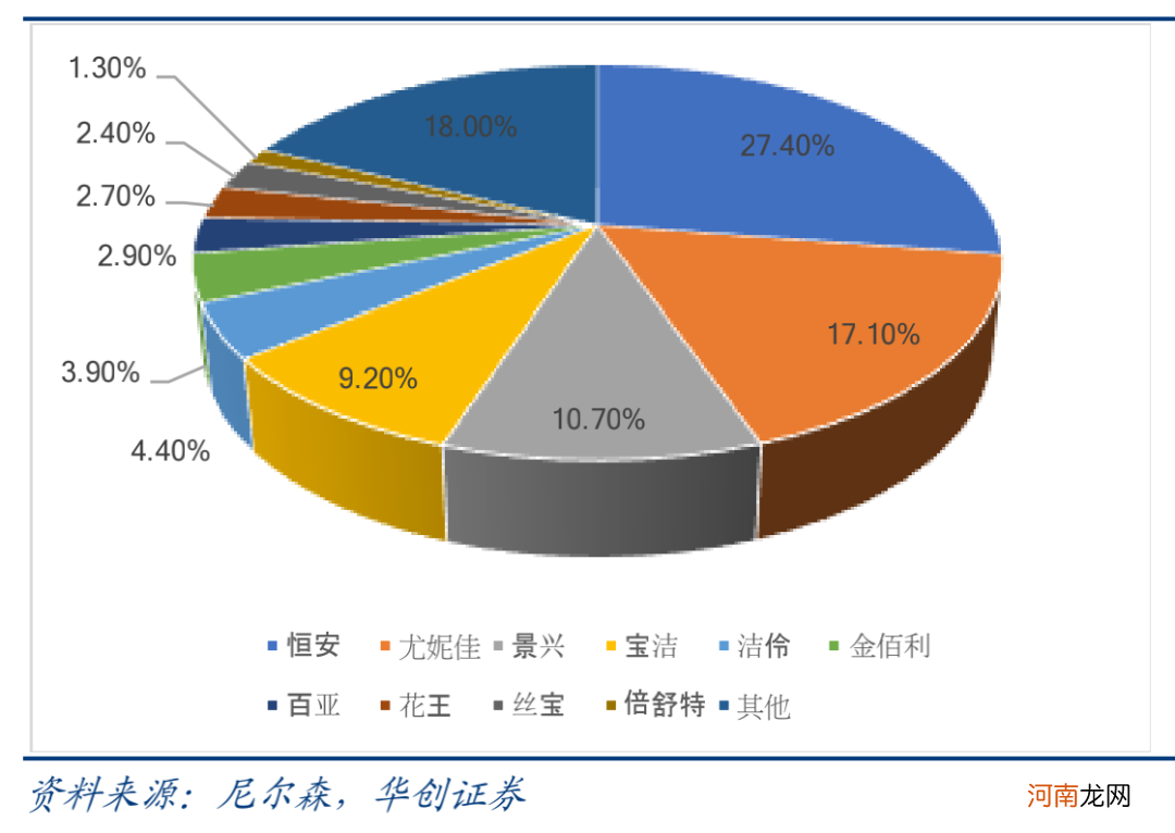 2毛钱一片的卫生巾创业：小玩家死于B轮前