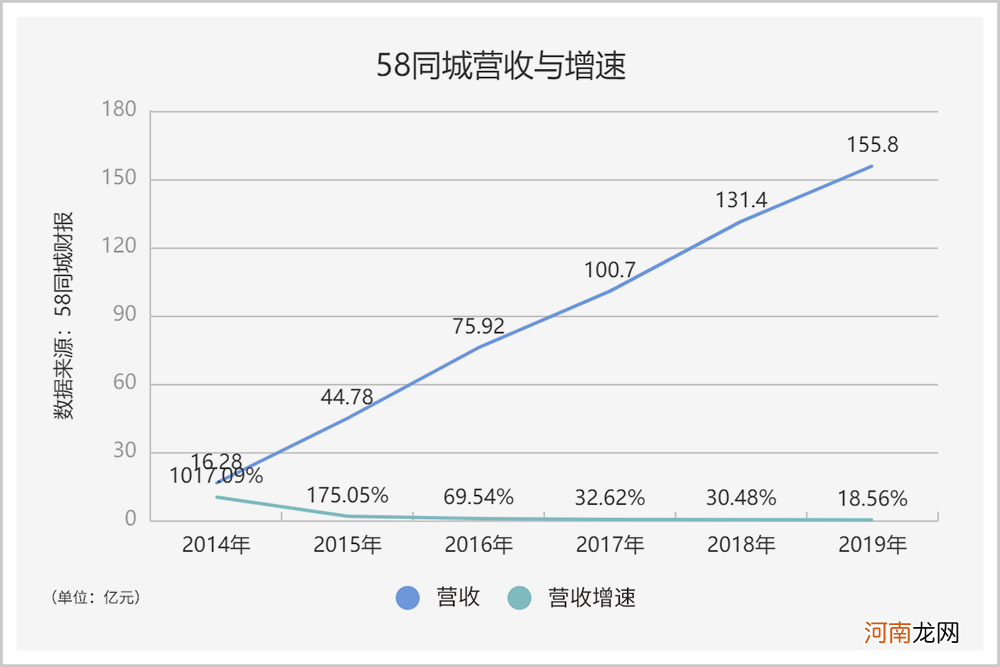 姚想当年，58退市了