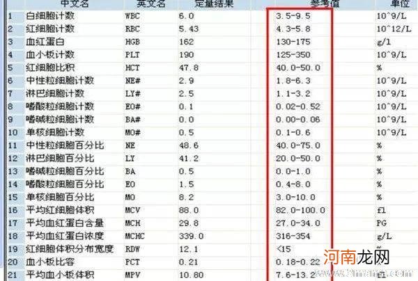 血常规标准参考值及结果分析