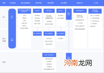 Moka发布全新版校园招聘解决方案，助力企业提升精细化校招运营能力