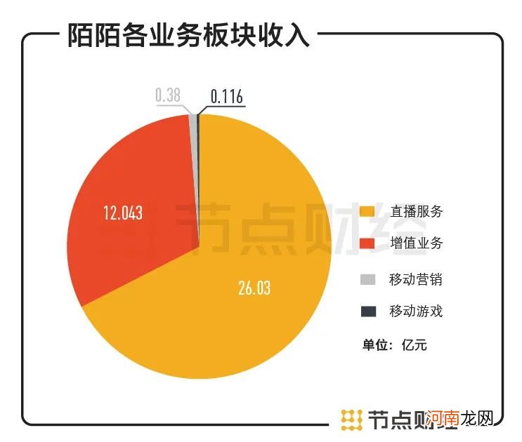 陌陌复苏了？