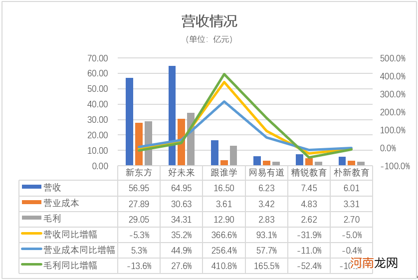 疫情之下 K12教育公司经历了怎样的Q2？