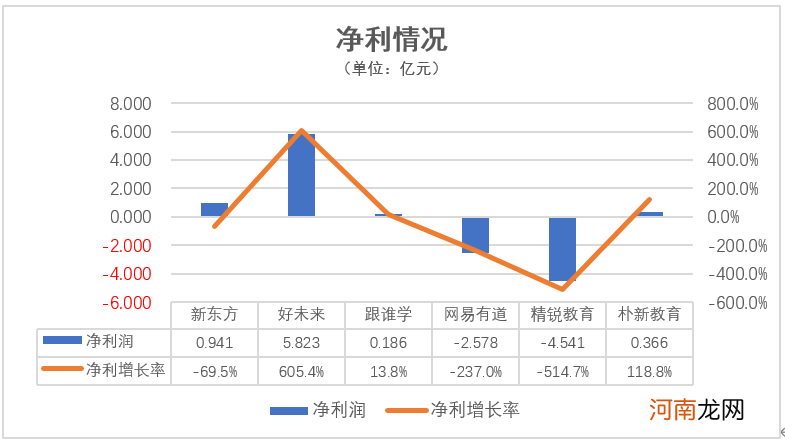 疫情之下 K12教育公司经历了怎样的Q2？