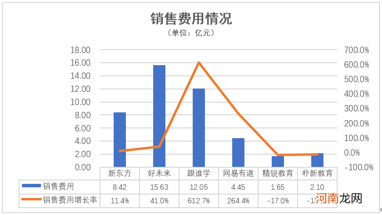 疫情之下 K12教育公司经历了怎样的Q2？