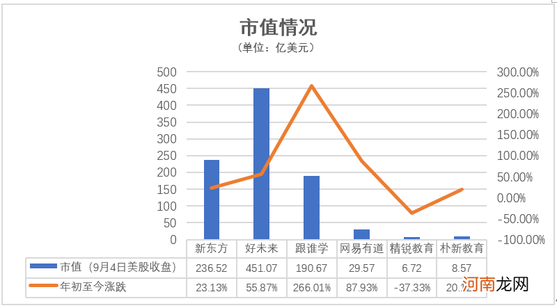 疫情之下 K12教育公司经历了怎样的Q2？