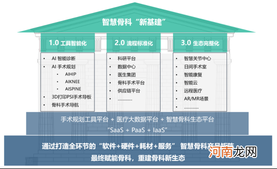 首发|骨科AI公司长木谷完成联想创投数千万元A+轮融资