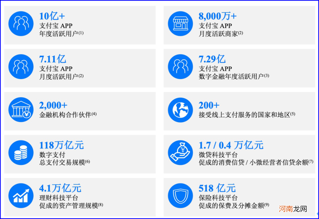 蚂蚁支付贡献了多大市值？