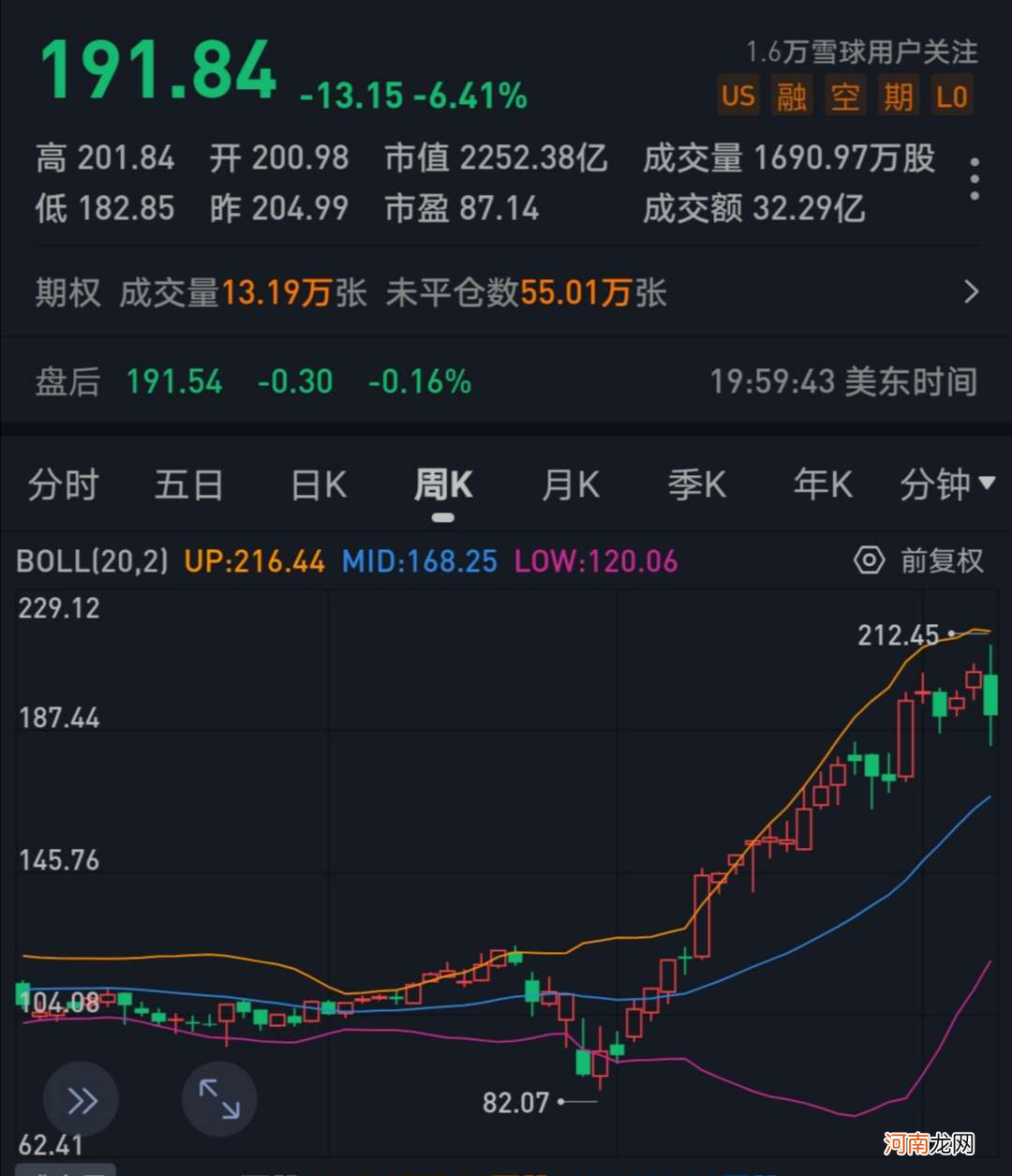 蚂蚁支付贡献了多大市值？