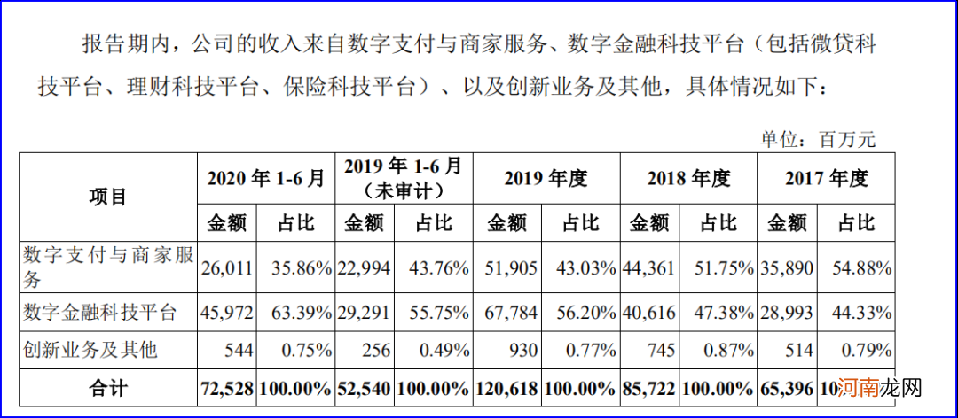 蚂蚁支付贡献了多大市值？