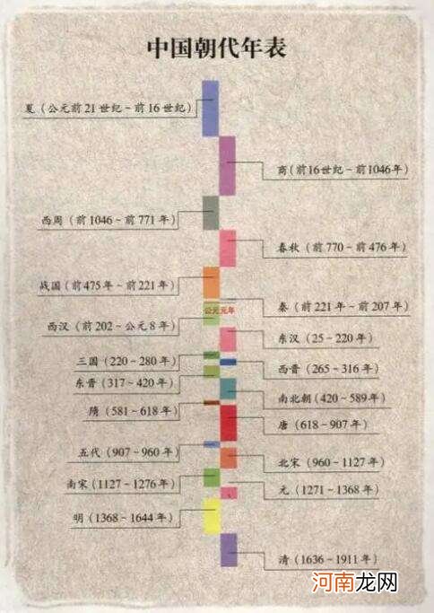 朱祁钰的庙号“明代宗”为什么会被嘲讽为“不学无术”？